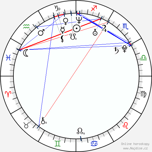 Charlie Cox wikipedie wiki 2023, 2024 horoskop