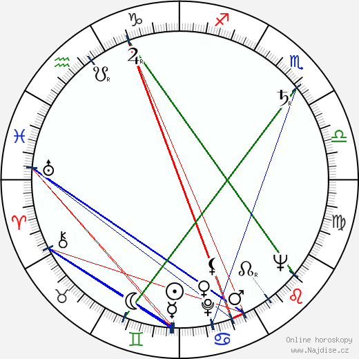 Charlie Drake wikipedie wiki 2023, 2024 horoskop