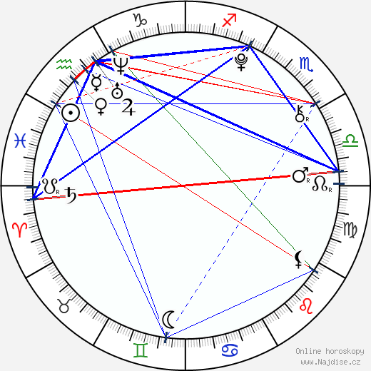 Charlie Green wikipedie wiki 2023, 2024 horoskop