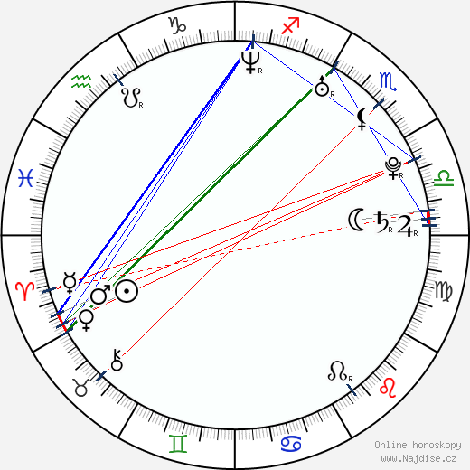 Charlie Hofheimer wikipedie wiki 2023, 2024 horoskop