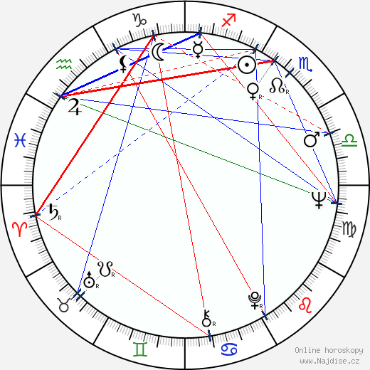 Charlie Holliday wikipedie wiki 2023, 2024 horoskop