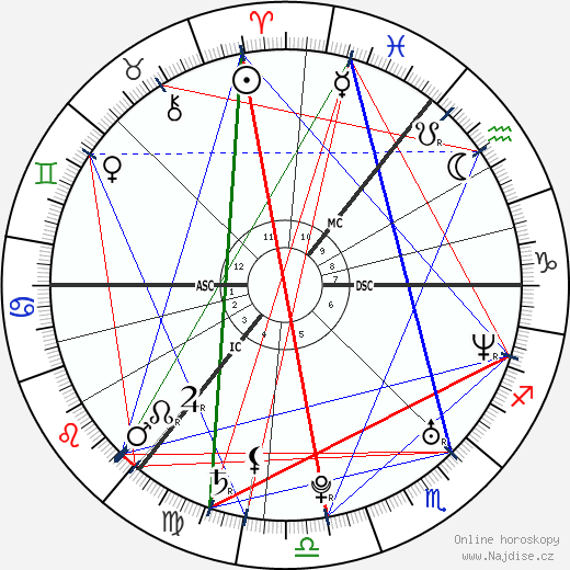 Charlie Hunnam wikipedie wiki 2023, 2024 horoskop