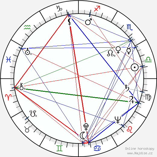 Charlie Norman wikipedie wiki 2023, 2024 horoskop