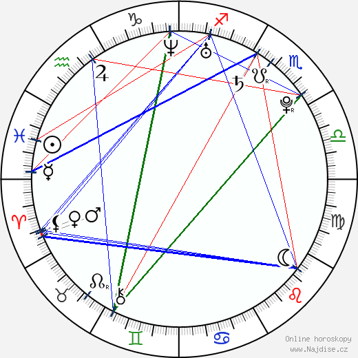 Charlie Parra del Riego wikipedie wiki 2023, 2024 horoskop