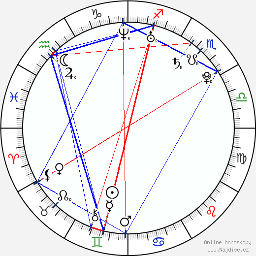 Charlie Simpson wikipedie wiki 2023, 2024 horoskop