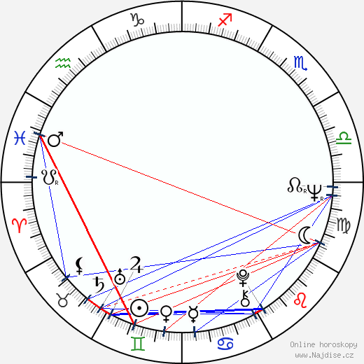 Charlie Watts wikipedie wiki 2023, 2024 horoskop