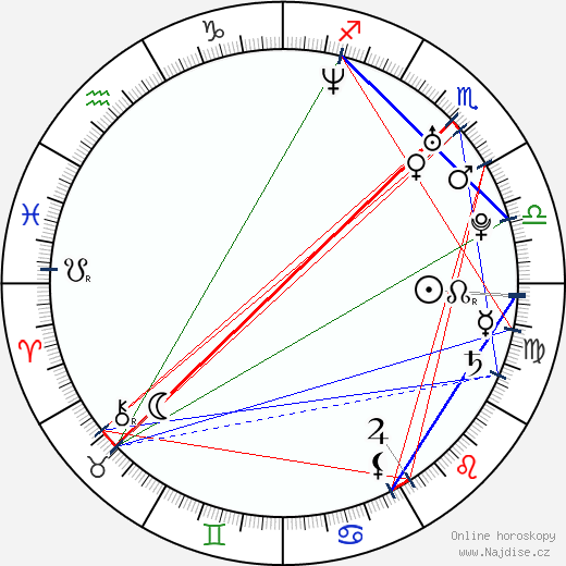 Charlie Weber wikipedie wiki 2023, 2024 horoskop