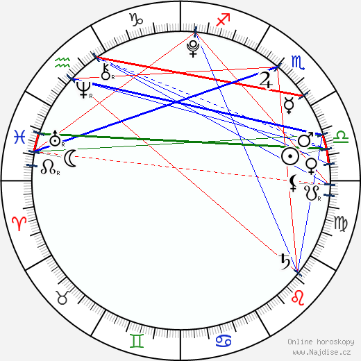 Charlize Skinner wikipedie wiki 2023, 2024 horoskop