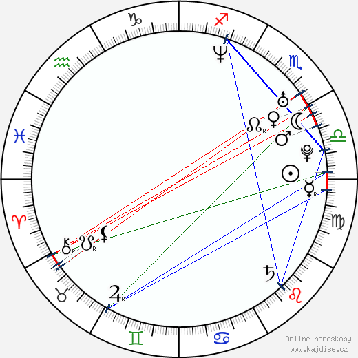 Charlotte Ayanna wikipedie wiki 2023, 2024 horoskop