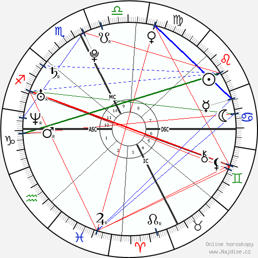 Charlotte Casiraghi wikipedie wiki 2023, 2024 horoskop