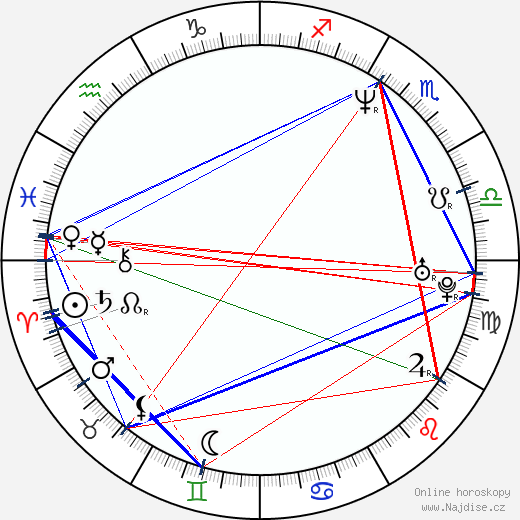 Charlotte Coleman wikipedie wiki 2023, 2024 horoskop