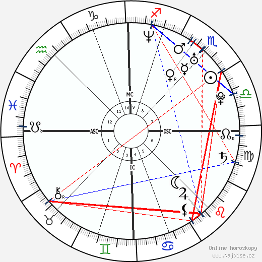 Charlotte Consorti wikipedie wiki 2023, 2024 horoskop