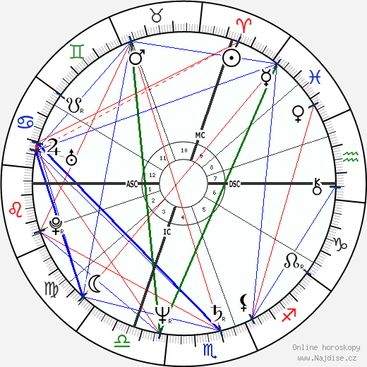 Charlotte de Turckheim wikipedie wiki 2023, 2024 horoskop