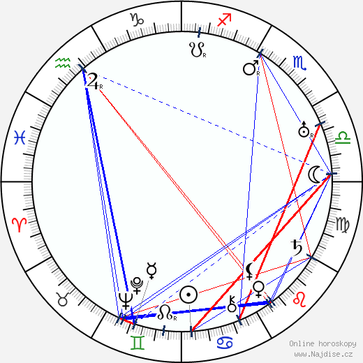 Charlotte Greenwood wikipedie wiki 2023, 2024 horoskop