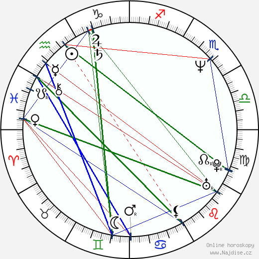 Charlotte J. Helmkamp wikipedie wiki 2023, 2024 horoskop