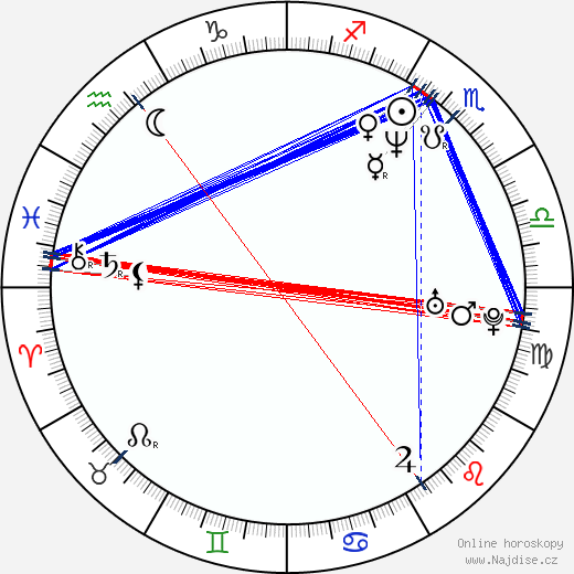 Charlotte Laurier wikipedie wiki 2023, 2024 horoskop