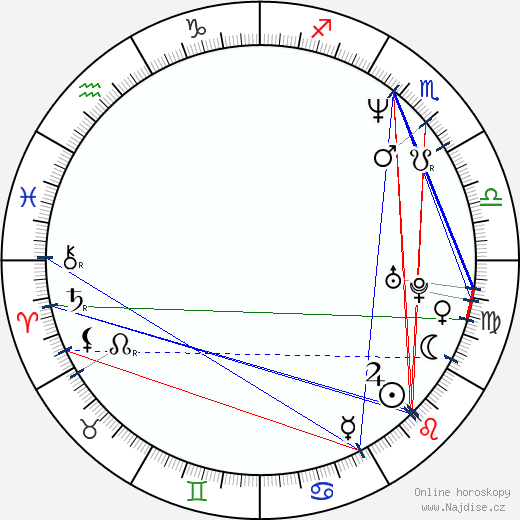 Charlotte Lewis wikipedie wiki 2023, 2024 horoskop
