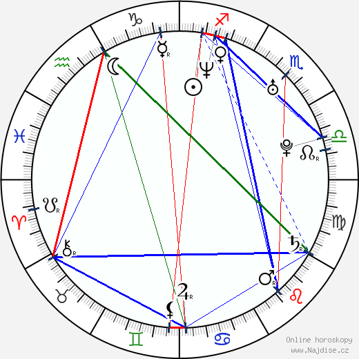 Charlotte Milchard wikipedie wiki 2023, 2024 horoskop