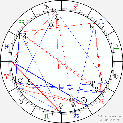 Charlotte Mitchell wikipedie wiki 2023, 2024 horoskop