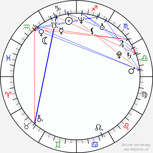 Charlotte Riley wikipedie wiki 2023, 2024 horoskop
