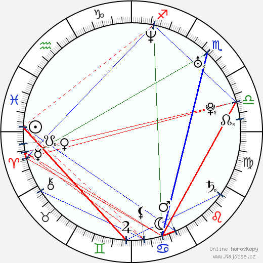 Charlotte Roche wikipedie wiki 2023, 2024 horoskop