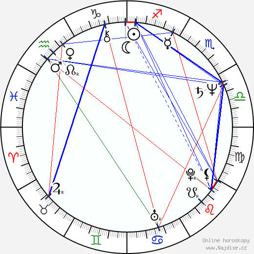 Charlotte Schwab wikipedie wiki 2023, 2024 horoskop
