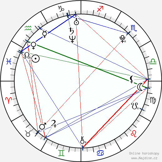 Charlotte Skeoch wikipedie wiki 2023, 2024 horoskop