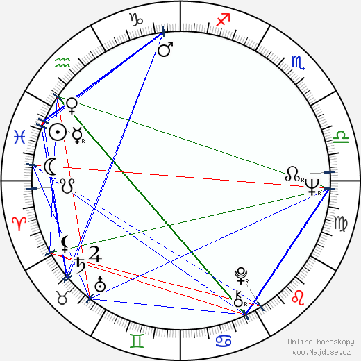 Charlotte Stewart wikipedie wiki 2023, 2024 horoskop