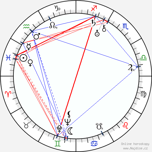 Charlotte Susa wikipedie wiki 2023, 2024 horoskop