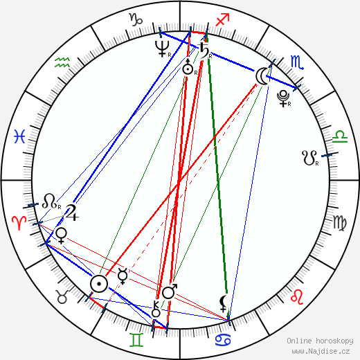 Charlotte Wessels wikipedie wiki 2023, 2024 horoskop