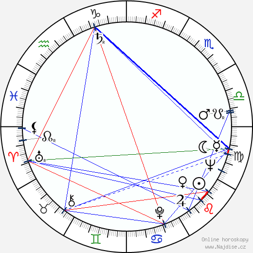 Charlotte Zwerin wikipedie wiki 2023, 2024 horoskop
