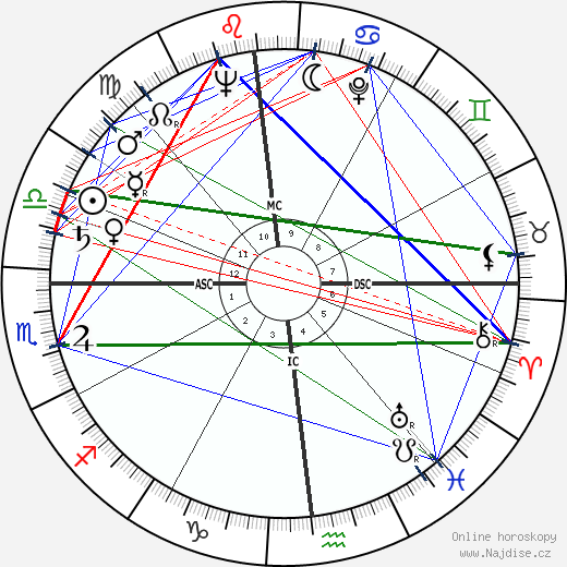 Charlton Heston wikipedie wiki 2021, 2022 horoskop