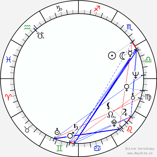 Charo López wikipedie wiki 2023, 2024 horoskop