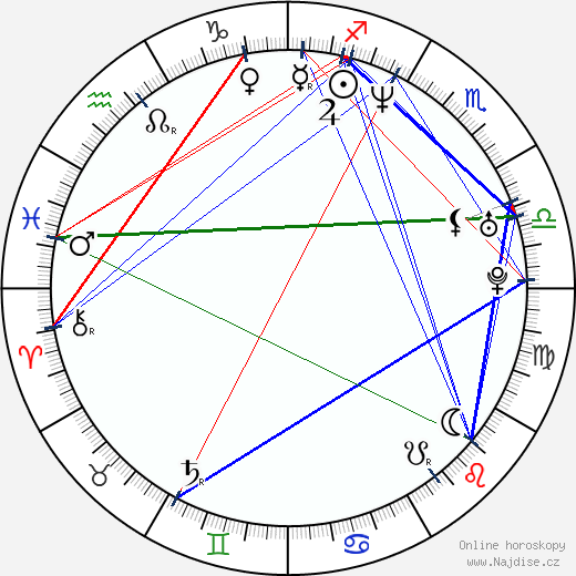 Chasey Lain wikipedie wiki 2023, 2024 horoskop
