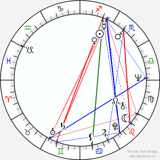 Chatrichalerm Yukol wikipedie wiki 2023, 2024 horoskop