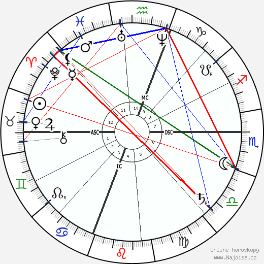Chauncey Depew wikipedie wiki 2023, 2024 horoskop