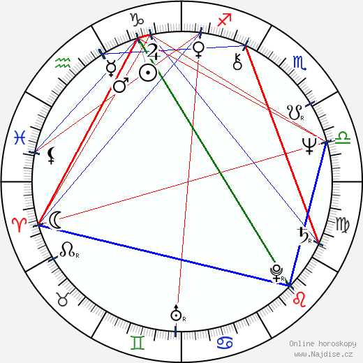 Chavo Guerrero Sr. wikipedie wiki 2023, 2024 horoskop