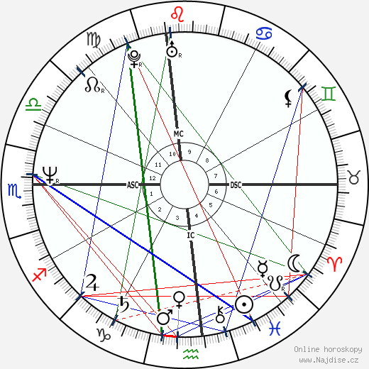 Cheb Khaled wikipedie wiki 2023, 2024 horoskop