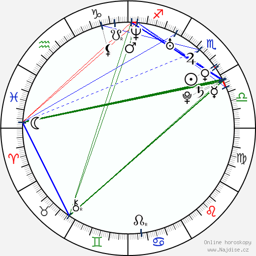 Chelan Simmons wikipedie wiki 2023, 2024 horoskop