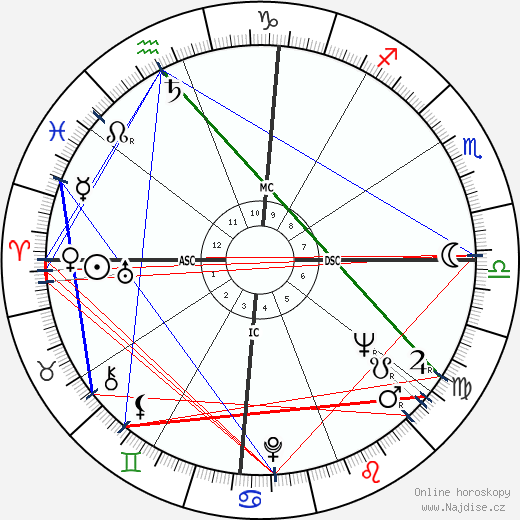 Chelo Alonso wikipedie wiki 2023, 2024 horoskop