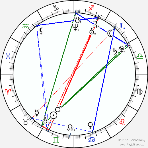 Chelse Swain wikipedie wiki 2023, 2024 horoskop