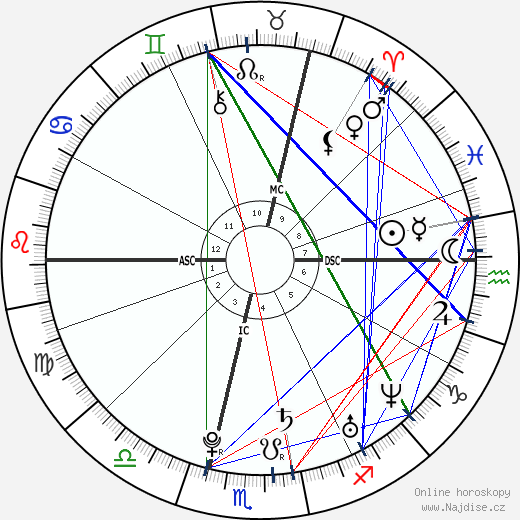 Chelsea Hobbs wikipedie wiki 2023, 2024 horoskop