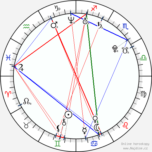 Chelsea Korka wikipedie wiki 2023, 2024 horoskop
