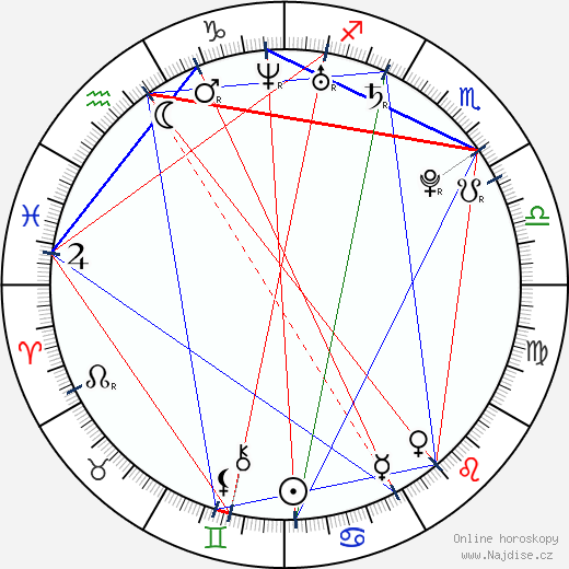 Chelsea Logan wikipedie wiki 2023, 2024 horoskop