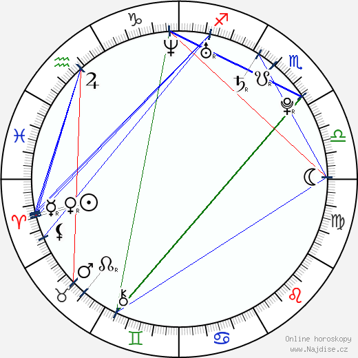 Chelsea Lunan wikipedie wiki 2023, 2024 horoskop