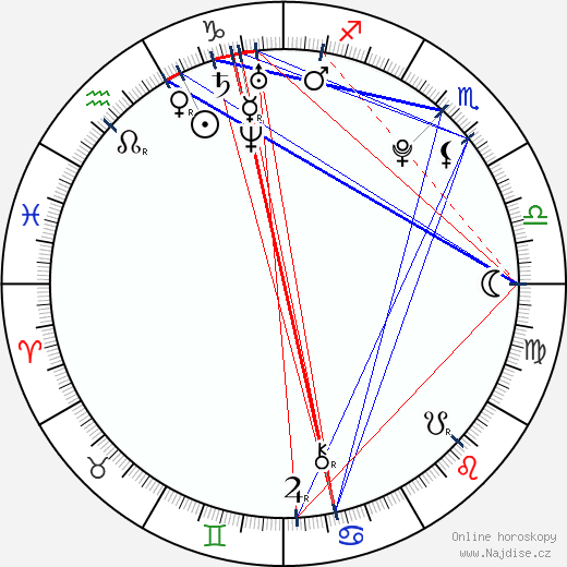 Chelsea Makela wikipedie wiki 2023, 2024 horoskop