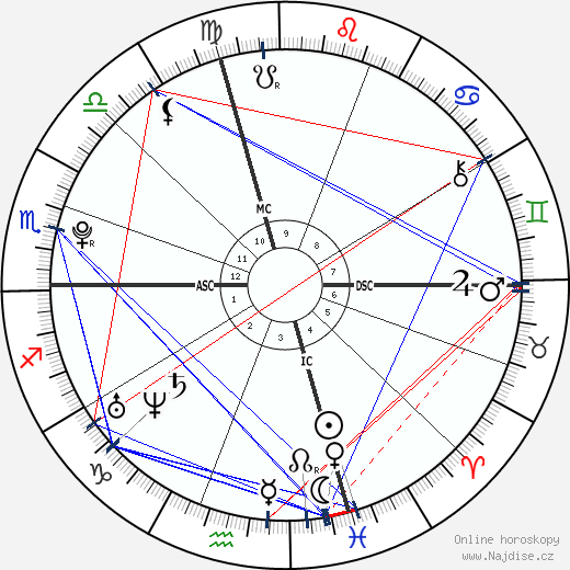 Chelsea Tallarico wikipedie wiki 2023, 2024 horoskop
