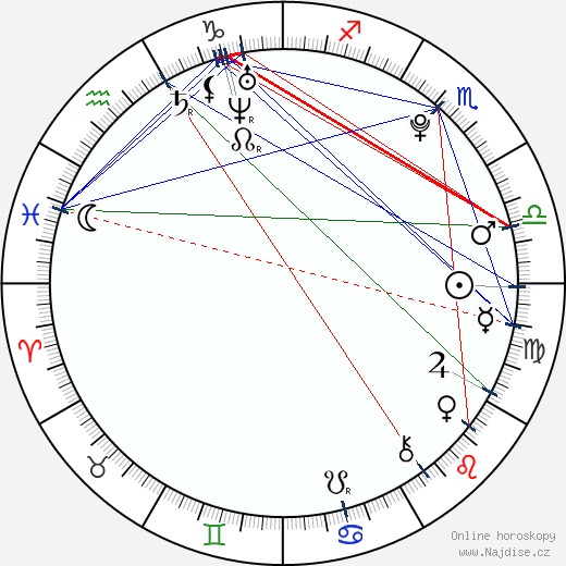 Chelsea Tavares wikipedie wiki 2023, 2024 horoskop