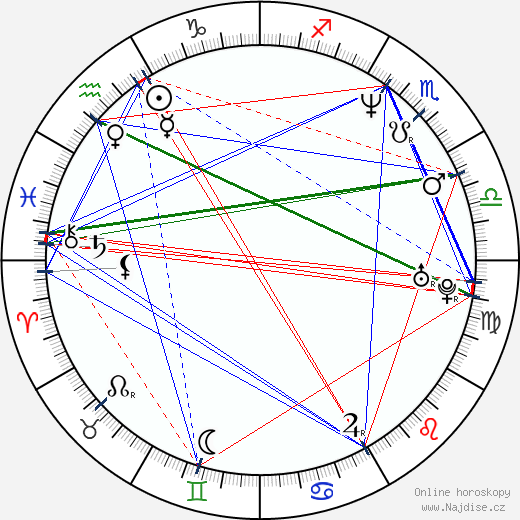 Chema Rodríguez wikipedie wiki 2023, 2024 horoskop