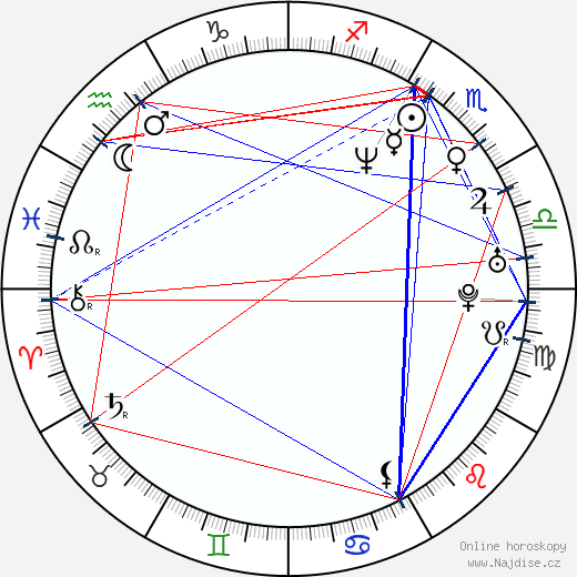 Chenoa Maxwell wikipedie wiki 2023, 2024 horoskop